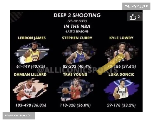 NBA超远三分球的崛起与发展对比赛风格和球队战术的深远影响