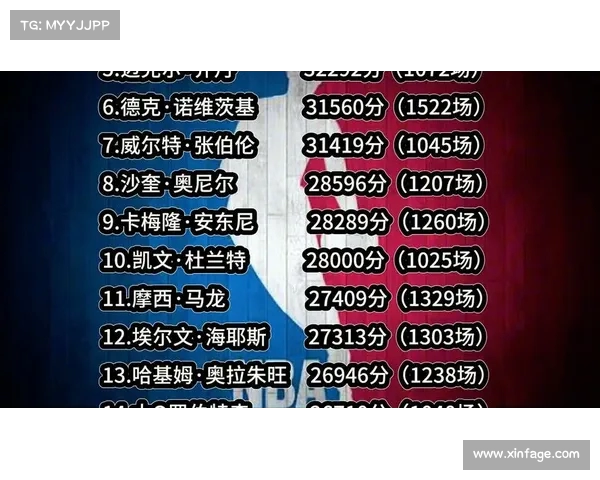 NBA历史抢断排行大揭秘:谁是联盟历史抢断王的最强竞争者 NBA历史抢断排行大揭秘:谁是联盟历史抢断王的最强竞争者